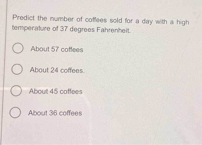 Solved Predict the number of coffees sold for a day with a