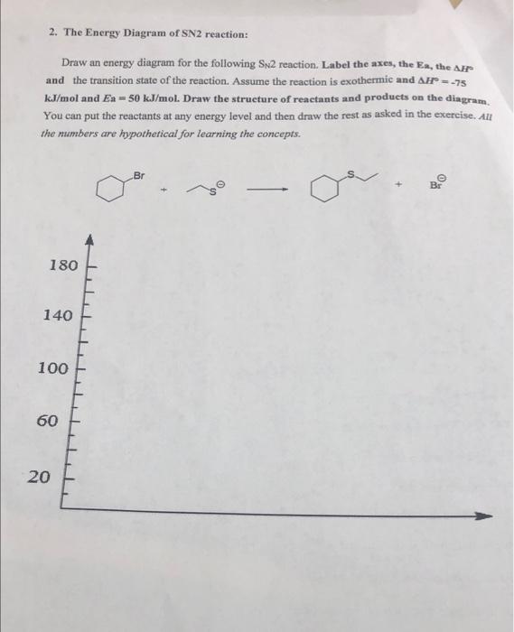 Solved 2 The Energy Diagram Of Sn2 Reaction Draw An Energy