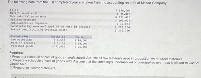 Solved Required: 1. Prepare a schedule of cost of goods | Chegg.com