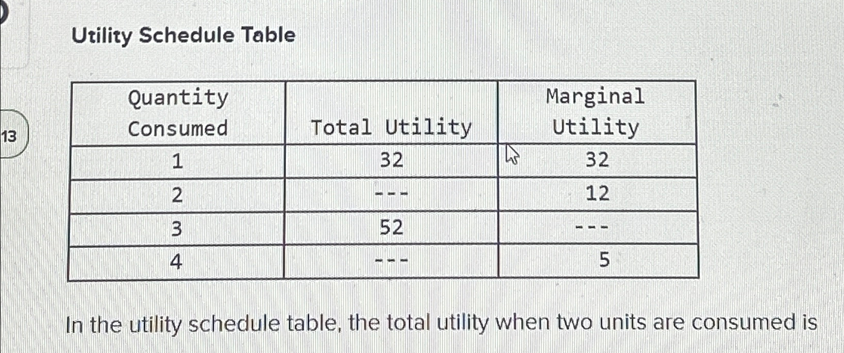 Solved Urility Schedule