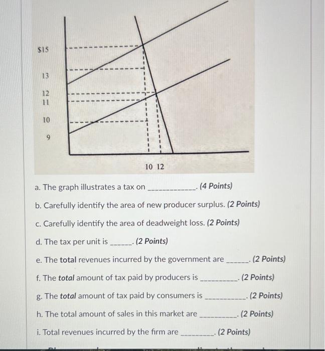 Solved a. The graph illustrates a tax on (4 Points) b. | Chegg.com