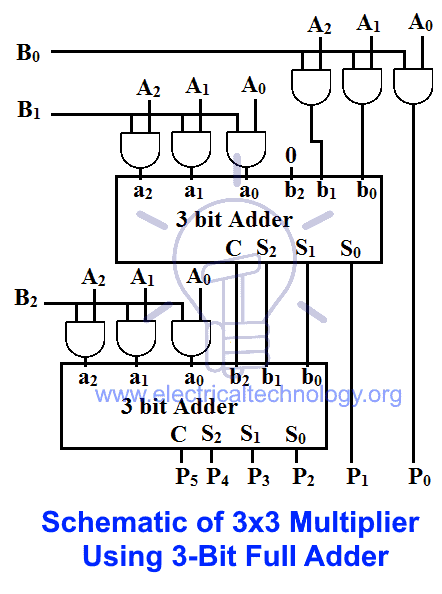 Solved A A A Во A2 A AO Bi a2 ai 0 ao b2 bi bo 3 bit Adder | Chegg.com