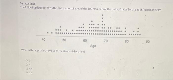 Solved Senator ages The following dotplot shows the | Chegg.com