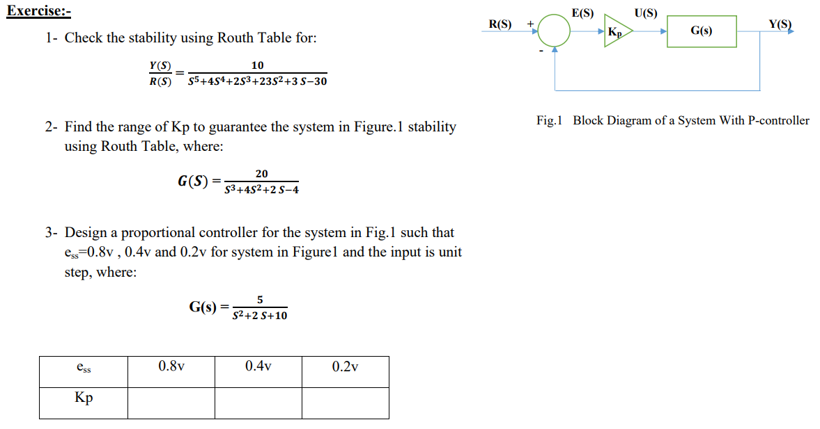 Solved Exercise:-1- ﻿Check the stability using Routh Table | Chegg.com