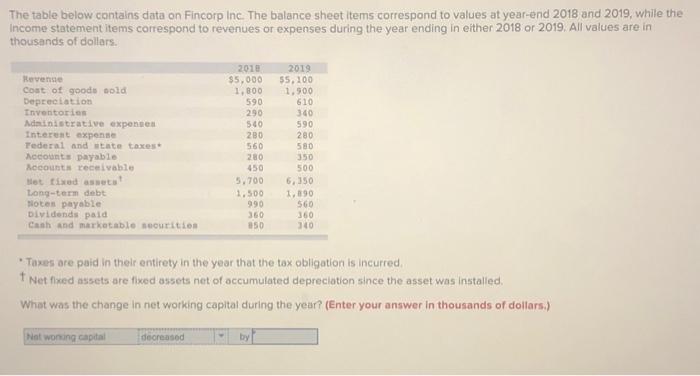 Solved The table below contains data on Fincorp Inc. The | Chegg.com