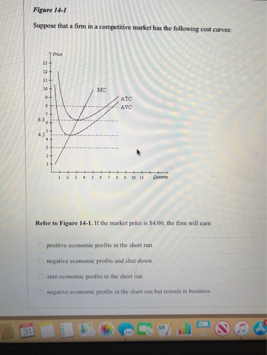 Solved Figure 14-1 Suppose that a firm in a competitive | Chegg.com