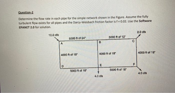 Solved Question-2 Determine the flow rate in each pipe for | Chegg.com