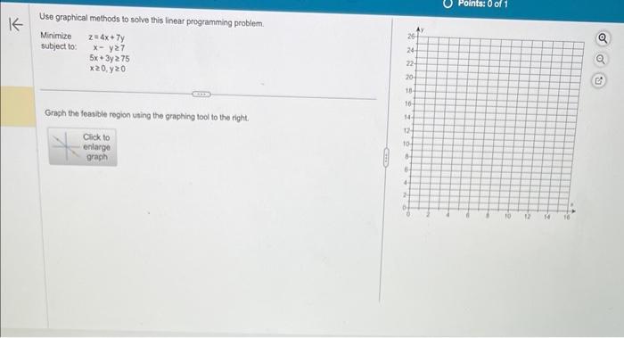 Solved Use graphical methods to solve this linear | Chegg.com