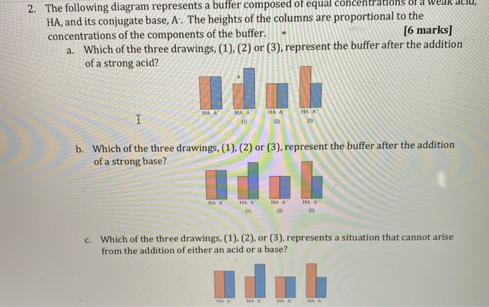 Solved 2. The following diagram represents a buffer composed | Chegg.com