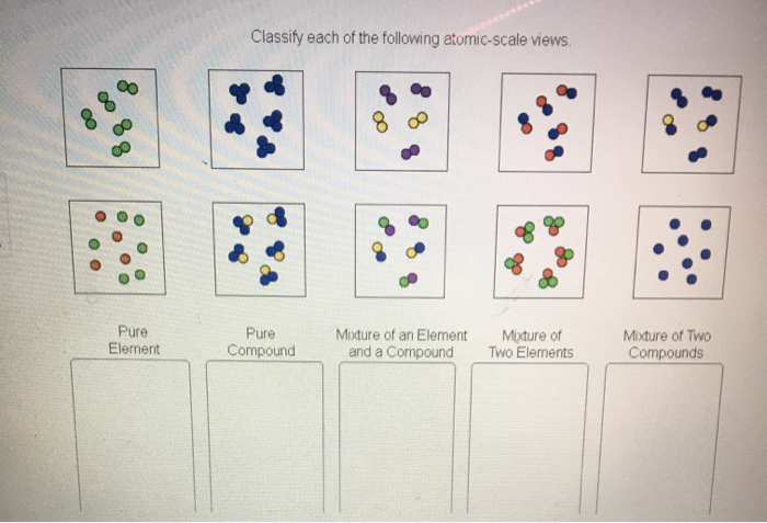 Solved Classify each of the following atomic-scale views 888 | Chegg.com