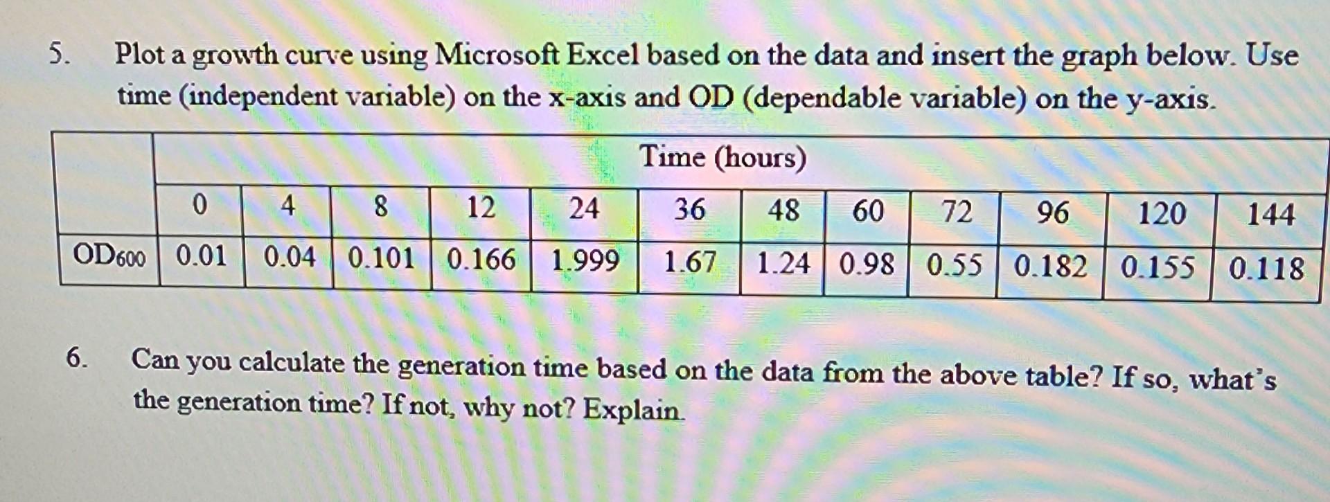 Solved 5. Plot a growth curve using Microsoft Excel based on | Chegg.com