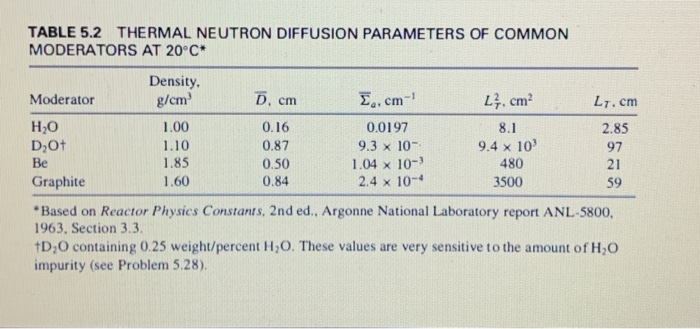 solved-calculate-the-diffusion-coefficient-and-diffusion-chegg