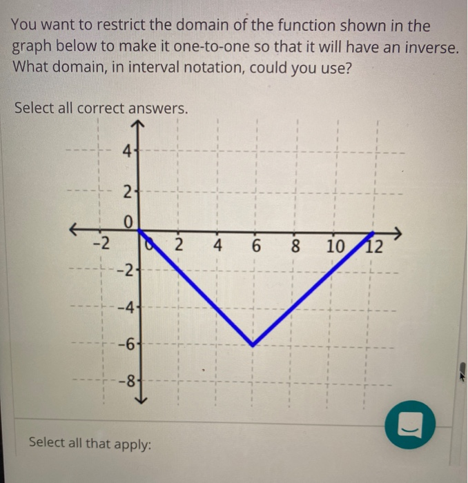 solved-you-want-to-restrict-the-domain-of-the-function-shown-chegg