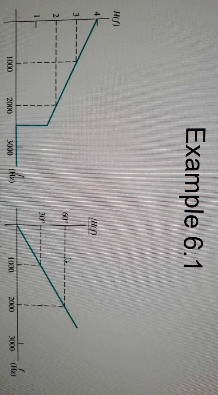 Solved 2. Please refer to the two graphs on slide 61 in our | Chegg.com