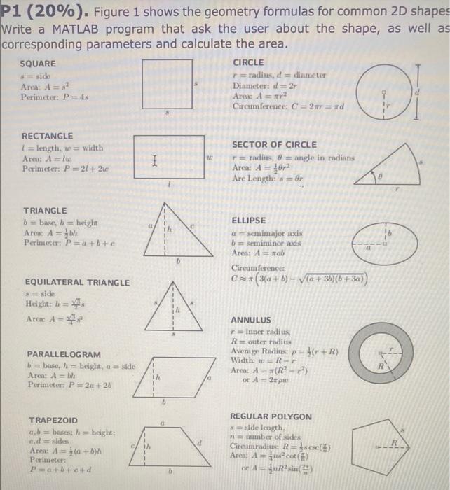 Solved Figure Shows The Geometry Formulas For Common 2D