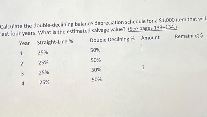 Solved Calculate the double-declining balance depreciation | Chegg.com