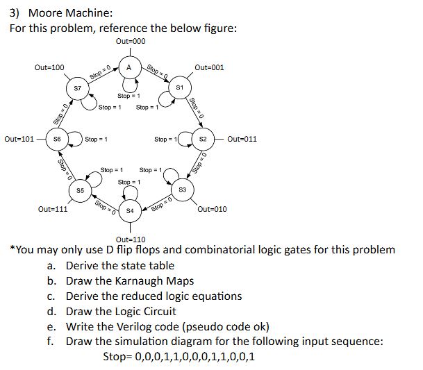 Solved Moore Machine:For this problem, reference the below | Chegg.com
