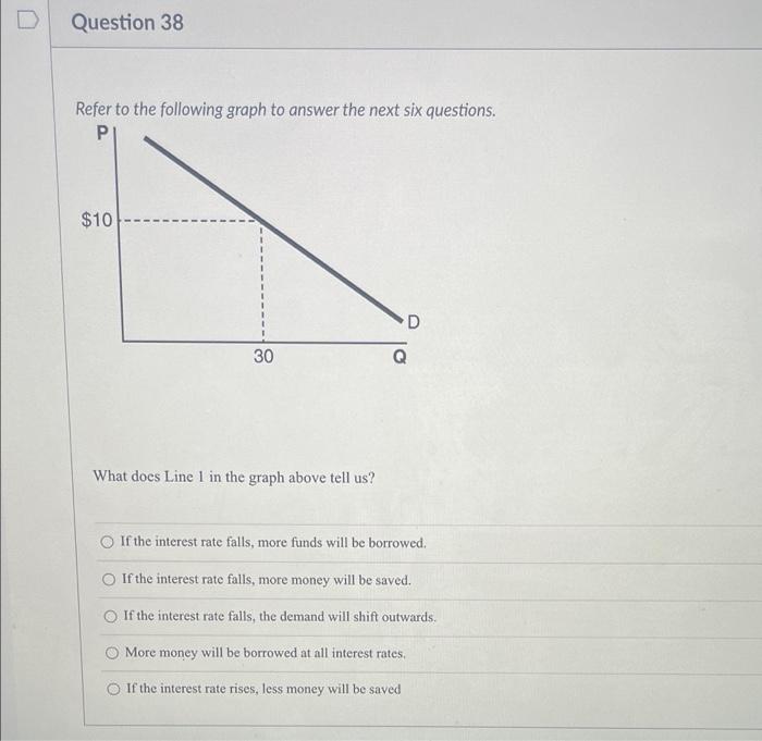 Solved Question 38 Refer to the following graph to answer | Chegg.com