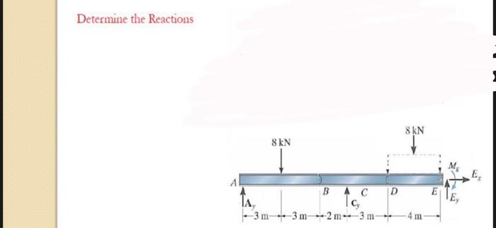 Solved Determine The Reactions | Chegg.com