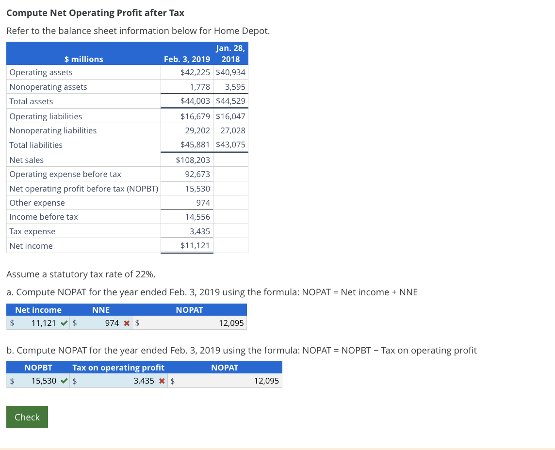 Operating Tax Formula Solved Compute Net Operating Profit after Tax Compute Net | Chegg.com