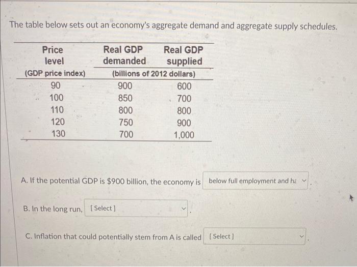Solved The table below sets out an economy's aggregate | Chegg.com