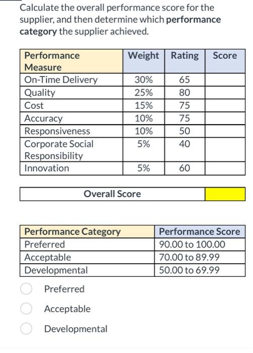 Solved Calculate the overall performance score for the | Chegg.com