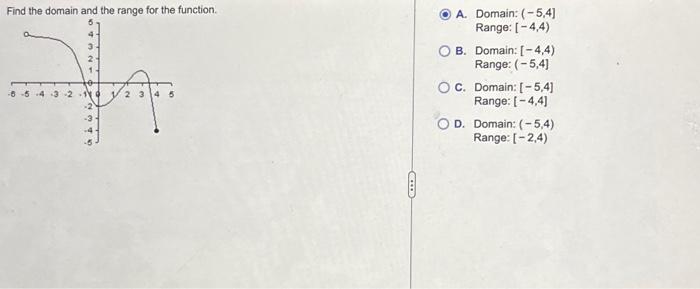 Solved Find the domain and the range for the function. A. | Chegg.com