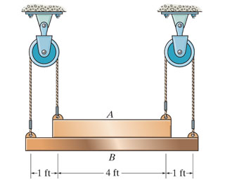 Solved Consider (Figure 1). ﻿Determine the normal force that | Chegg.com