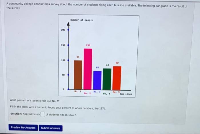 Solved A community college conducted a survey about the | Chegg.com