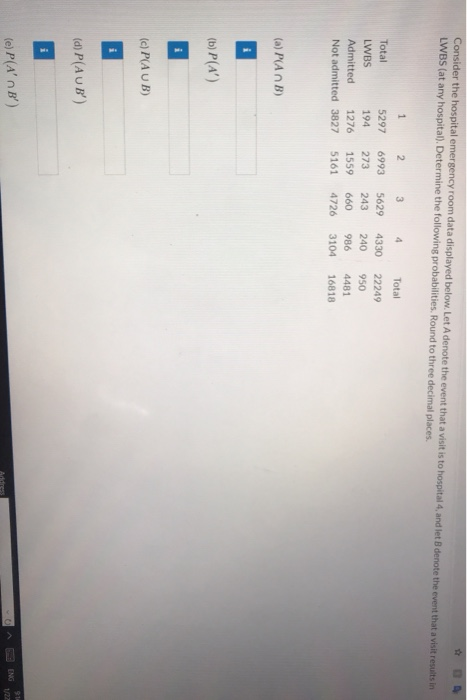 Solved Consider the hospital emergency room data displayed | Chegg.com