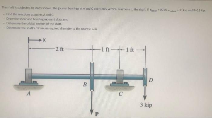 Solved The shaft is subjected to loads shown. The Journal | Chegg.com