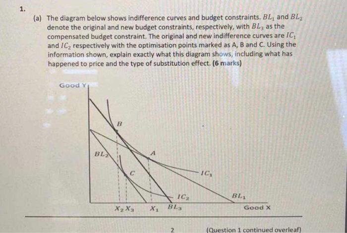 Solved 1. (a) The diagram below shows indifference curves | Chegg.com