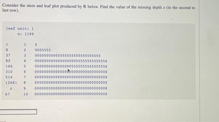 Solved Consider the stem and leaf plot produced by R below. | Chegg.com