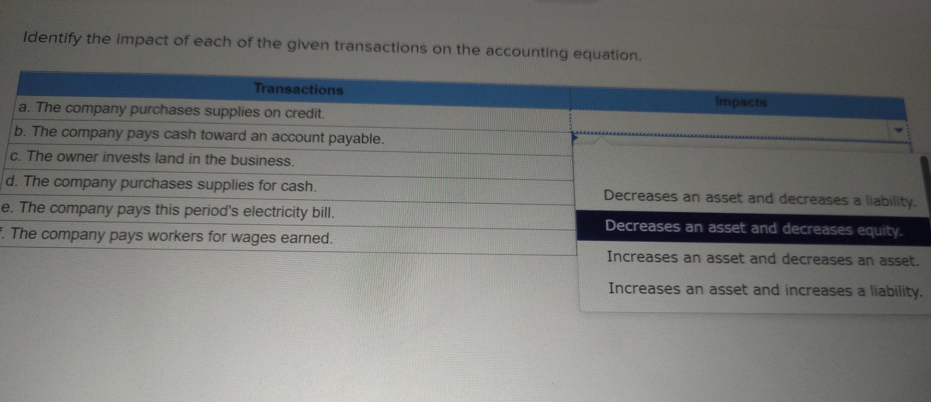 Solved Identify the impact of each of the given transactions | Chegg.com