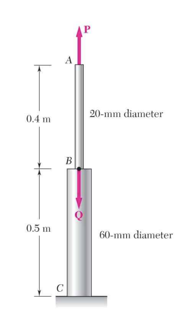 Solved 1, ﻿The rod ABC shown below is made of aluminum (E=70 | Chegg.com