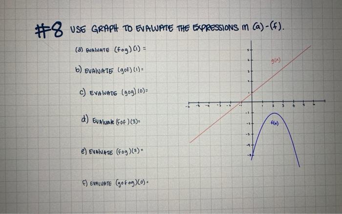 Solved USE GRAPH TO EVALUATE THE ExPRESSIONS in (a)−(f). (a) | Chegg.com