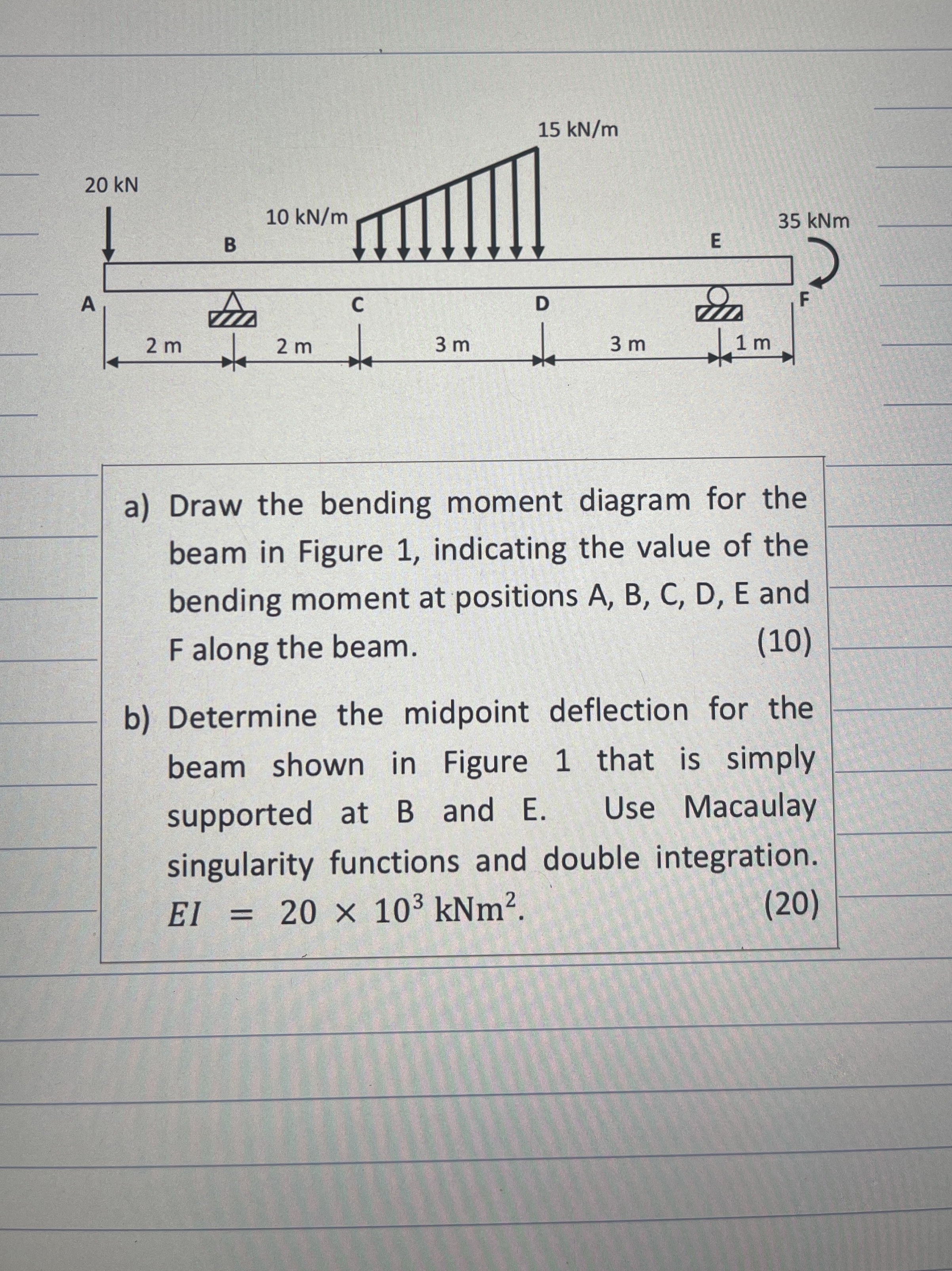 Solved a) ﻿Draw the bending moment diagram for the beam in | Chegg.com