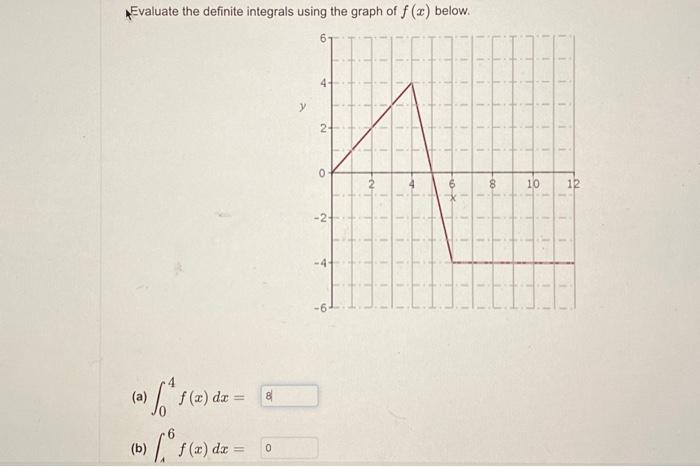 Solved Evaluate the definite integrals using the graph of | Chegg.com