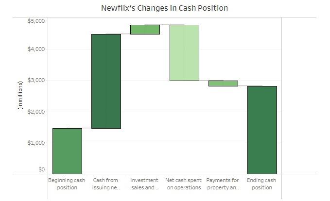 Solved Waterfall charts draw attention to factors that cause | Chegg.com