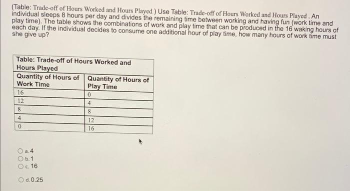 Solved (Table: Trade-off of Hours Worked and Hours Played)
