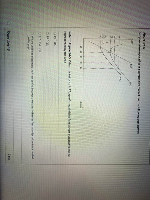 Solved Figure 14-5 Suppose a firm operating in a competitive | Chegg.com