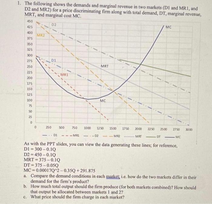Solved The following shows the demands and marginal revenue | Chegg.com