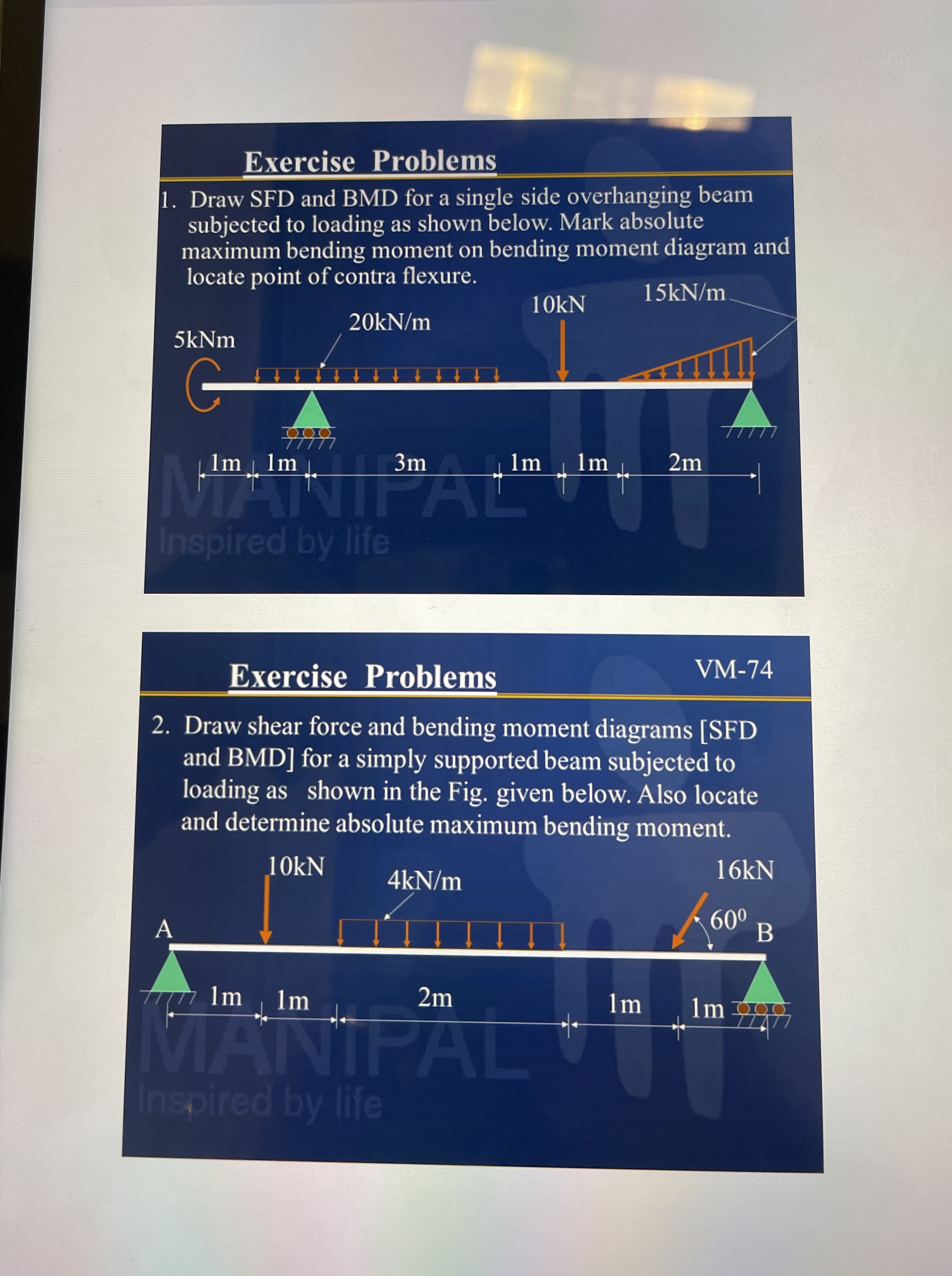 Solved Exercise ProblemsDraw SFD and BMD for a single side | Chegg.com