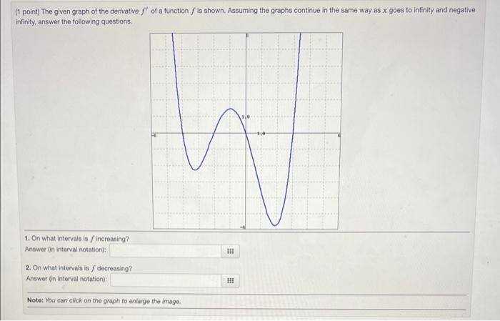 Solved (1 point) The given graph of the derivative f′ of a | Chegg.com