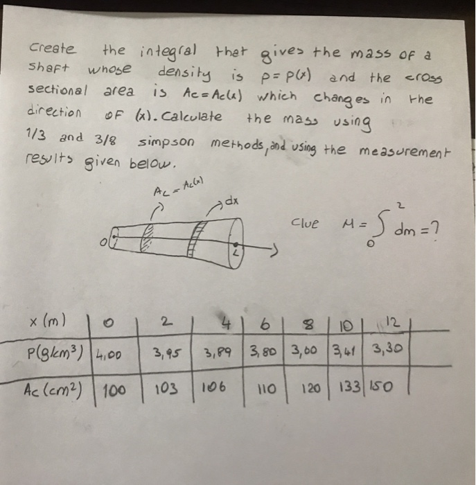 Solved Create the integral that gives the mass of a Shaft | Chegg.com