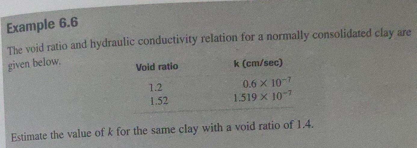 Solved Example 6.6 The void ratio and hydraulic conductivity | Chegg.com