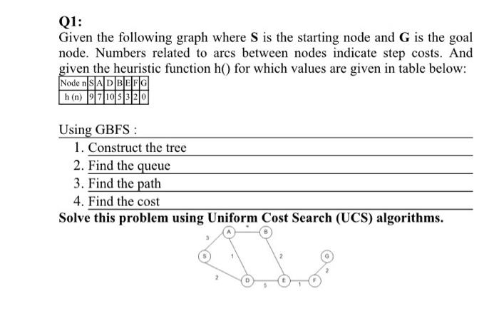 Solved Q1: Given the following graph where S is the starting | Chegg.com