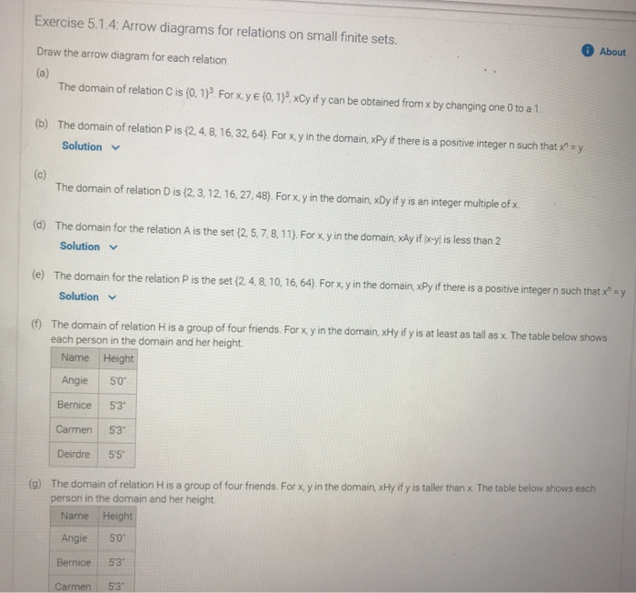 Solved Exercise 5.1.4: Arrow Diagrams For Relations On Small | Chegg.com