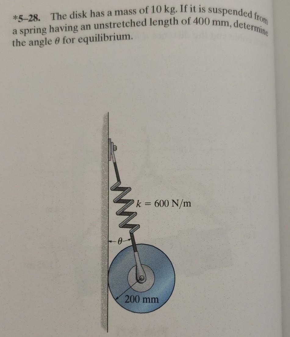 Solved a spring having an unstretched length of 400 mm, | Chegg.com