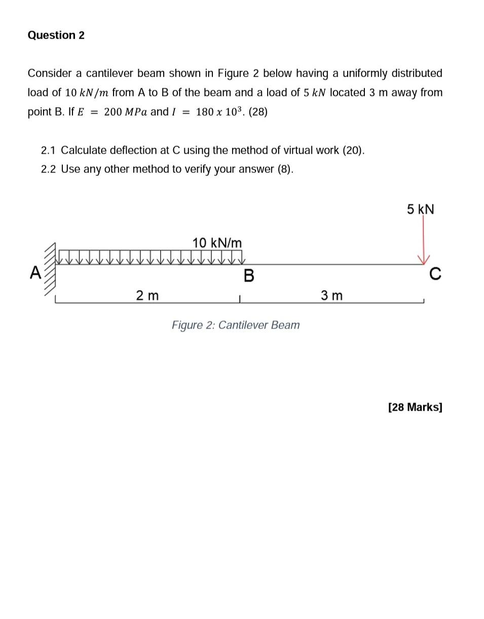 Solved Consider A Cantilever Beam Shown In Figure 2 Below